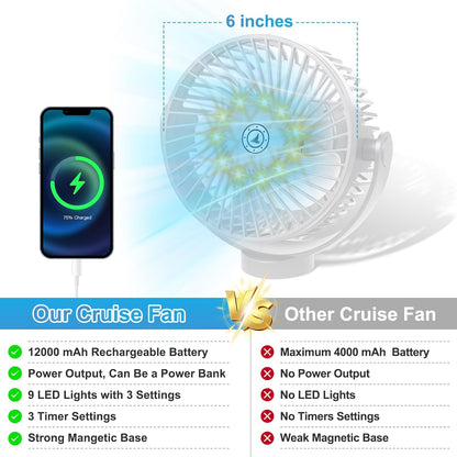 Magnetic Cruise Fan with 12000mAh Battery - Portable Cabin Air Circulator, 3-Speed LED Desk Fan with Timer, Power Bank & Ceiling/Wall Mount, Cruise Ship Approved for Travel (White)