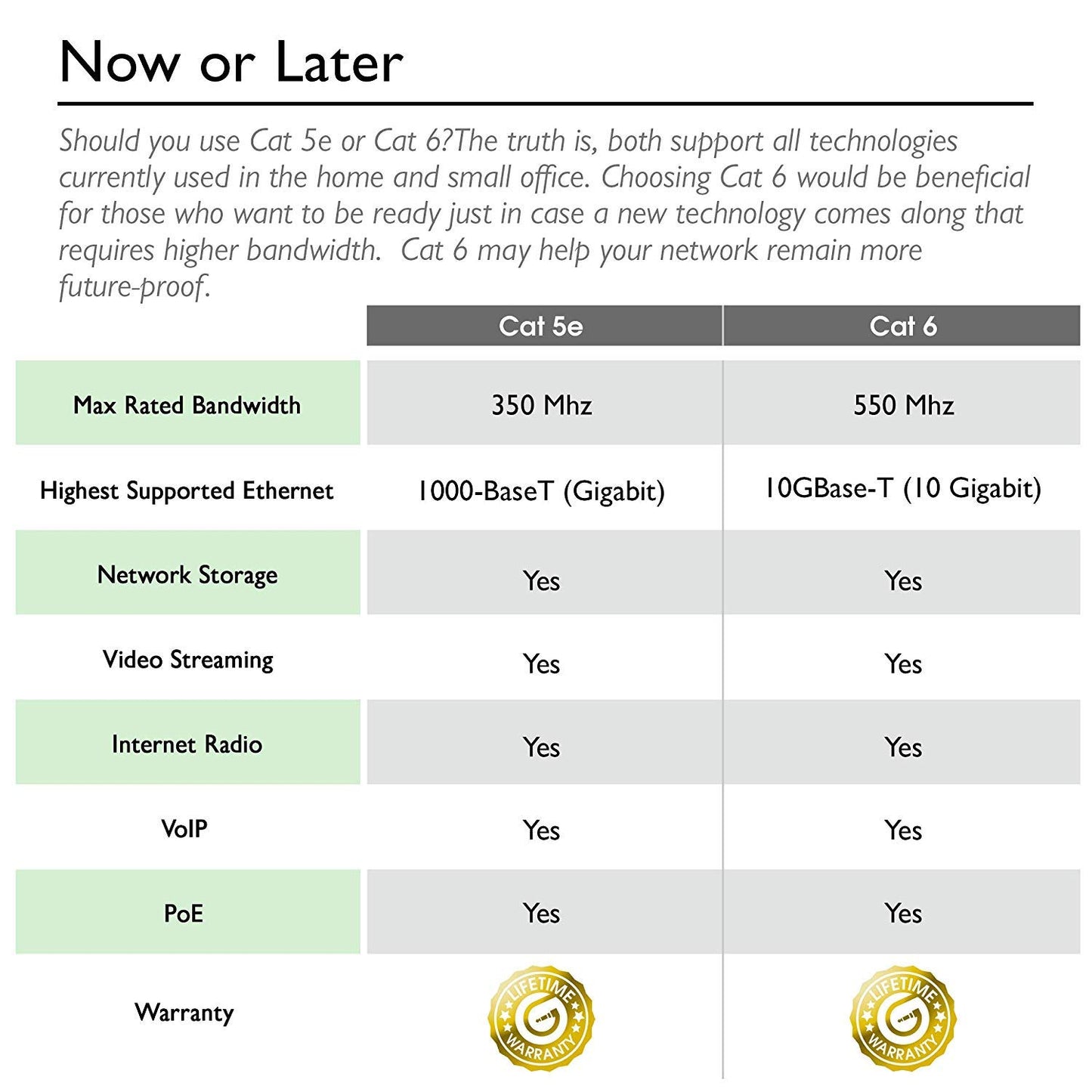 GearIT 50-Pack, Cat5e Ethernet Patch Cable 3 Feet - Snagless RJ45 Computer LAN Network Cord, Black - Compatible with 48 Port Switch POE Rackmount 48port Gigabit