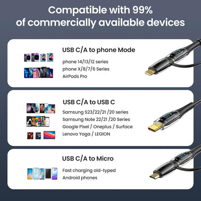 USB C to Multi Charging Cable, USAMS 100W 6.6FT 5A Type C to Type C Fast Charger Charging Cord with LED Display 5-in-1 C/A to C/Micro/IP Sync Charger Adapter Compatible for Laptop/Tablet/Phone