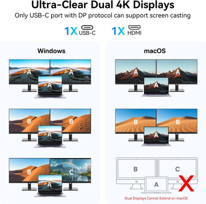 USB C Video Output Hub, 3 USB-C & 2 USB-A 3.2 10Gbps Ports, 4K@60Hz HDMI, 100W PD, SD/TF, USBC Splitter Dual Monitor Adapter for MacBook Pro/Air, iMac, iPad Pro, XPS, Surface, Galaxy S22,Samsung DEX