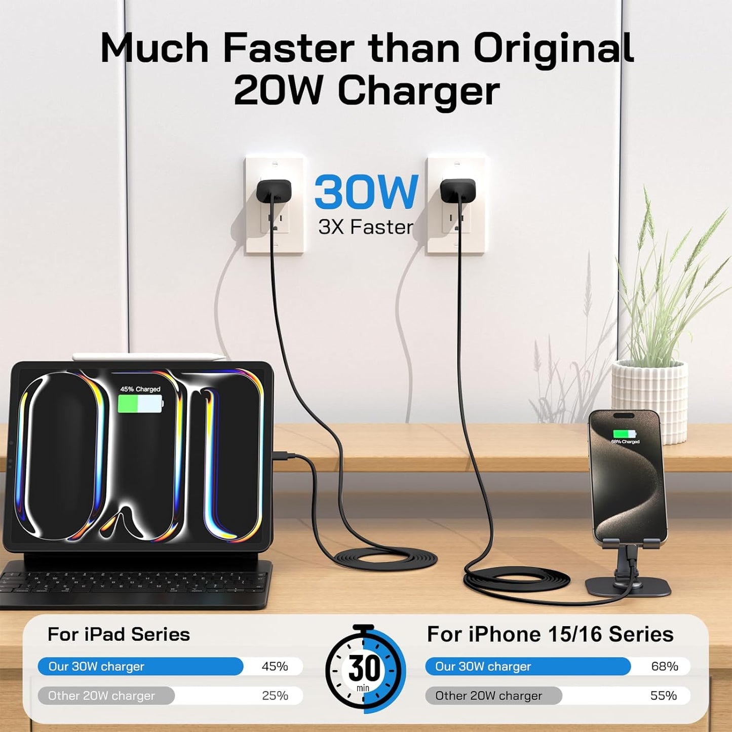 30W USB C i Phone 16 15 Charger Fast Charging, 2PACK Wall Charger for iPhone 16 15 Pro Max Charger Cord 6.6FT Fast Type C Charger Block for iPhone 16/16 Pro/15 Plus/15 Pro/15 Pro Max, iPad Pro, Black