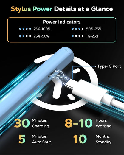 MoKo Pencil for iPad (A16) 11th 10th Gen, Stylus Pen for 2018-2025 Apple iPad 11/10/9/8/7/6/A16, Mini 7/6/5, Air M3/M2 11"/13"/5/4/3, Pro M4 13"/12.9"/11" Tilt Sensitivity, USB-C Fast Charging, Blue