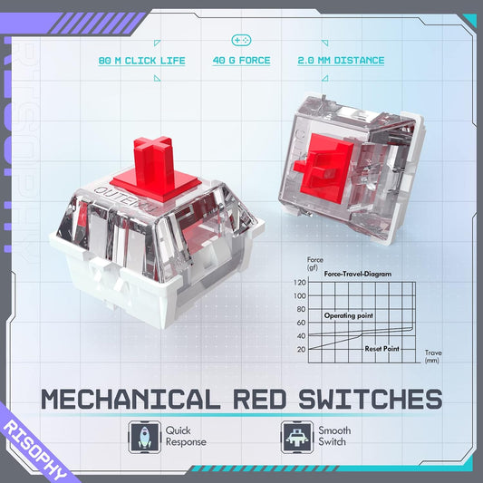 Wireless Mechanical Keyboard, Triple Mode 2.4G/USB-C/Bluetooth Gaming Keyboard, 104 Keys Programmable, Customize RGB Backlit, Red Switch, Bicolor PBT Keycaps, Rechargeable Wired for Laptop PC