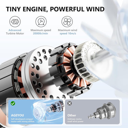 Portable Handheld Mini Fan,Speed(1-100) Adjustable Turbo Personal Fan,4000mAh Battery Rechargeable,AI Digital Display,Gifts for Women Men Camping Travel Summer Outdoor