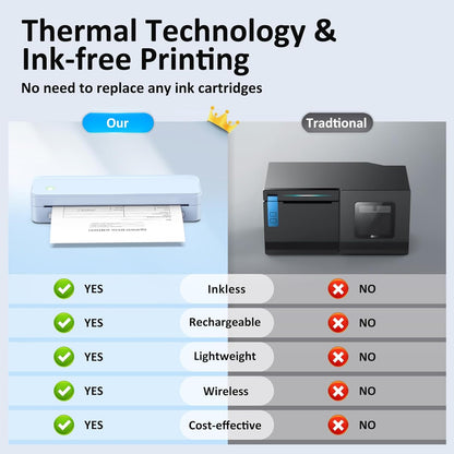 Inkless Portable Printer for Travel, Wireless Thermal Printer Supports 8.5" x 11" US Letter Size, Bluetooth Machine Includes Carry Case and 3 Rolls of Thermal Paper Kit, Blue