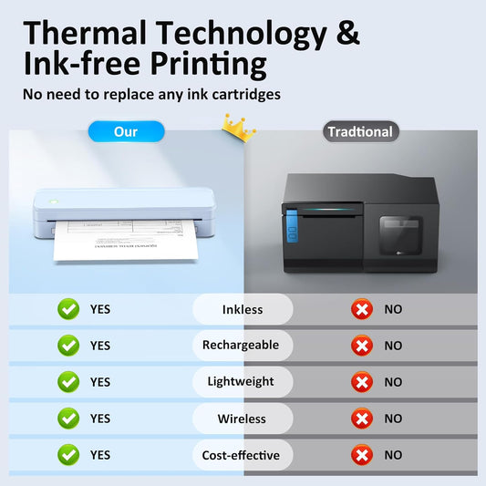 Inkless Portable Printer for Travel, Wireless Thermal Printer Supports 8.5" x 11" US Letter Size, Bluetooth Machine Includes Carry Case and 3 Rolls of Thermal Paper Kit, Blue