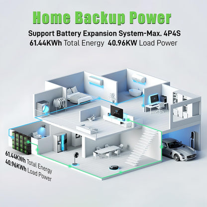 12V 300Ah LiFePO4 Battery, 12V Lithium Battery with 200A BMS, 3840Wh Energy, Deep Cycle Battery, Lithium Iron Phosphate Battery for Trolling Motor, Solar, RV, Camping, Van, Marine