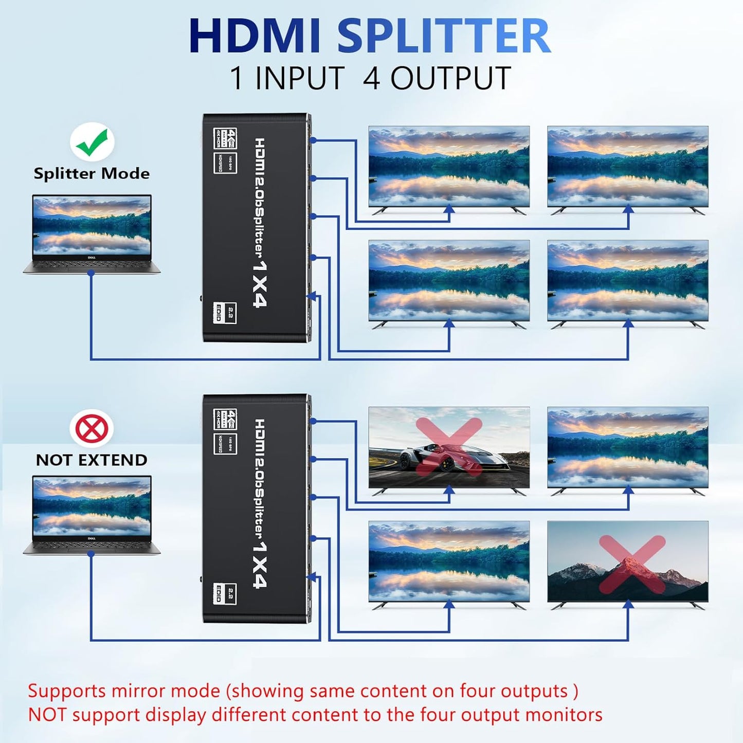 HDMI 2.0 Splitter 1 in 4 Out, LUKFOCAB 1x4 HDMI Splitter 4K@60Hz 8:8:8 HDR, HDMI 2.0, HDCP 2.2, 18Gbps, Auto EDID, Supports UHD 3D D-o-l-b-y 4 Ports Mirror Mode and Multichannel Audio Streams