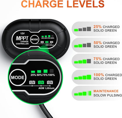 SUNER POWER 12V 50W Solar Battery Charger Maintainer, Built-in UltraSmart MPPT Controller, Adjustable Mount Bracket, Waterproof 30 Watt Solar Panel Kit for 12 Volt SLA Deey Cycle AGM Lifepo4 Battery