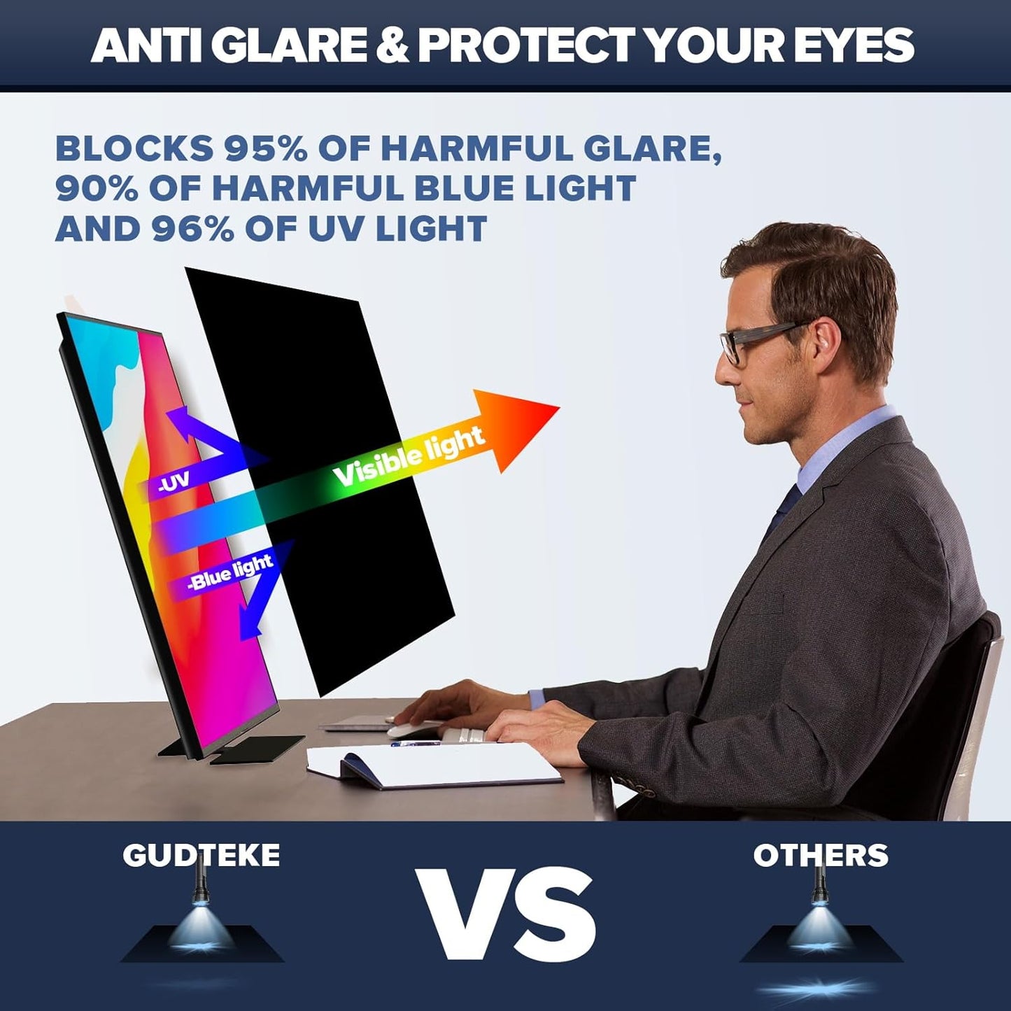 HD Laptop Privacy Screen 13.3 inch, Upgraded Laptop Privacy Screen for 16:9 Widescreen Removable Anti Glare Screen Cover and Blue Light UV-Blocking Filter