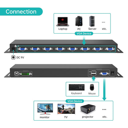 MT-VIKI 8 Port KVM Switch VGA +8 KVM Cables, Daisy Chain Component for VGA LCD KVM Console, Cascading up to 64 Devices, Support Keyboard hotkey & OSD Switching