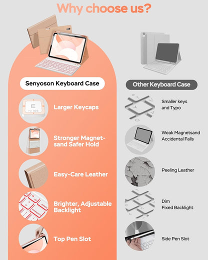 Folio Keyboard Case for iPad 10th Gen 10.9 inch (2022) and iPad 11th (A16, 2025), Magnetic Wireless Detachable Keyboard, 7-Color Backlight, Thin & Light, Pencil Holder (Pink)