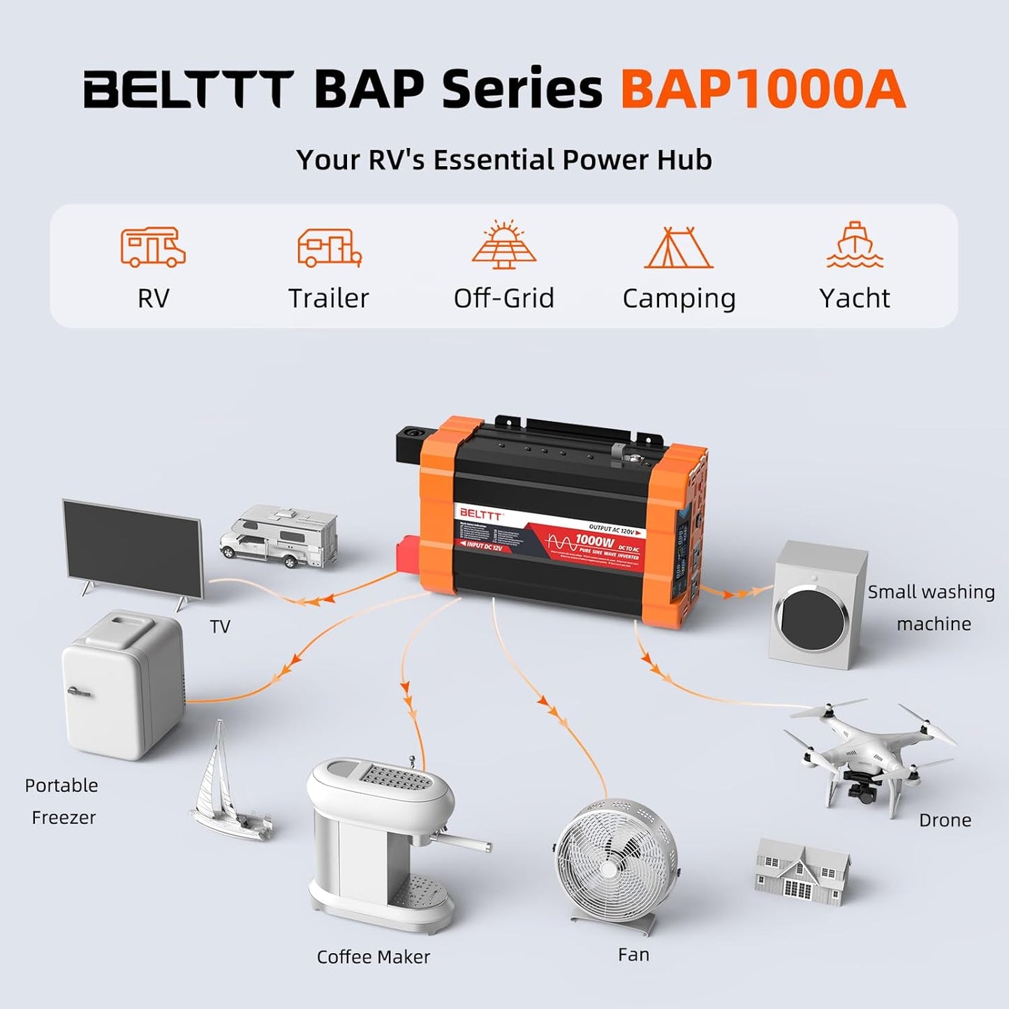 BELTTT 1000Watt Pure Sine Wave Inverter 12V DC to 120V AC for RV, Truck, Off-Grid Solar Car Power Inverter 12V to 110V Converter with Dual AC Socket and 5V 2.1A USB, Intelligent LCD, 2000W Peak