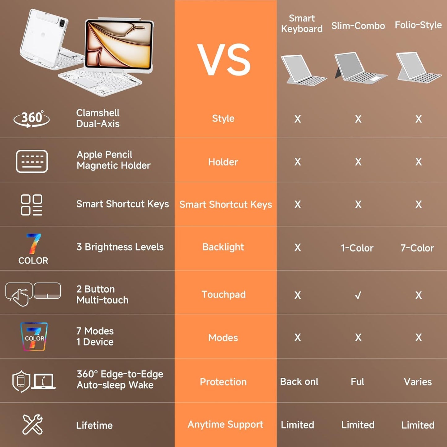 Transparent Case with Keyboard for iPad 9th (7th, 8th, and 9th Gen) 10.2 Inch,with 7-Color Backlit Wireless Keyboard,360°Rotatable Protective Case Multi-Touch Trackpad,with Pencil Holder,White