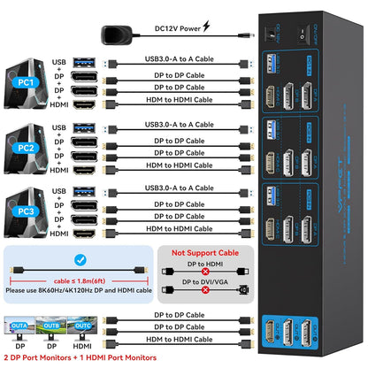4K144Hz HDMI + 2 Displayport KVM Switch 3 Monitors 3 Computers 8K USB 3.0 KVM Switches Triple Monitor for 3 Computer Share 3 Screens and 4 USB 3.0 Ports Support Extended/Copy Mode