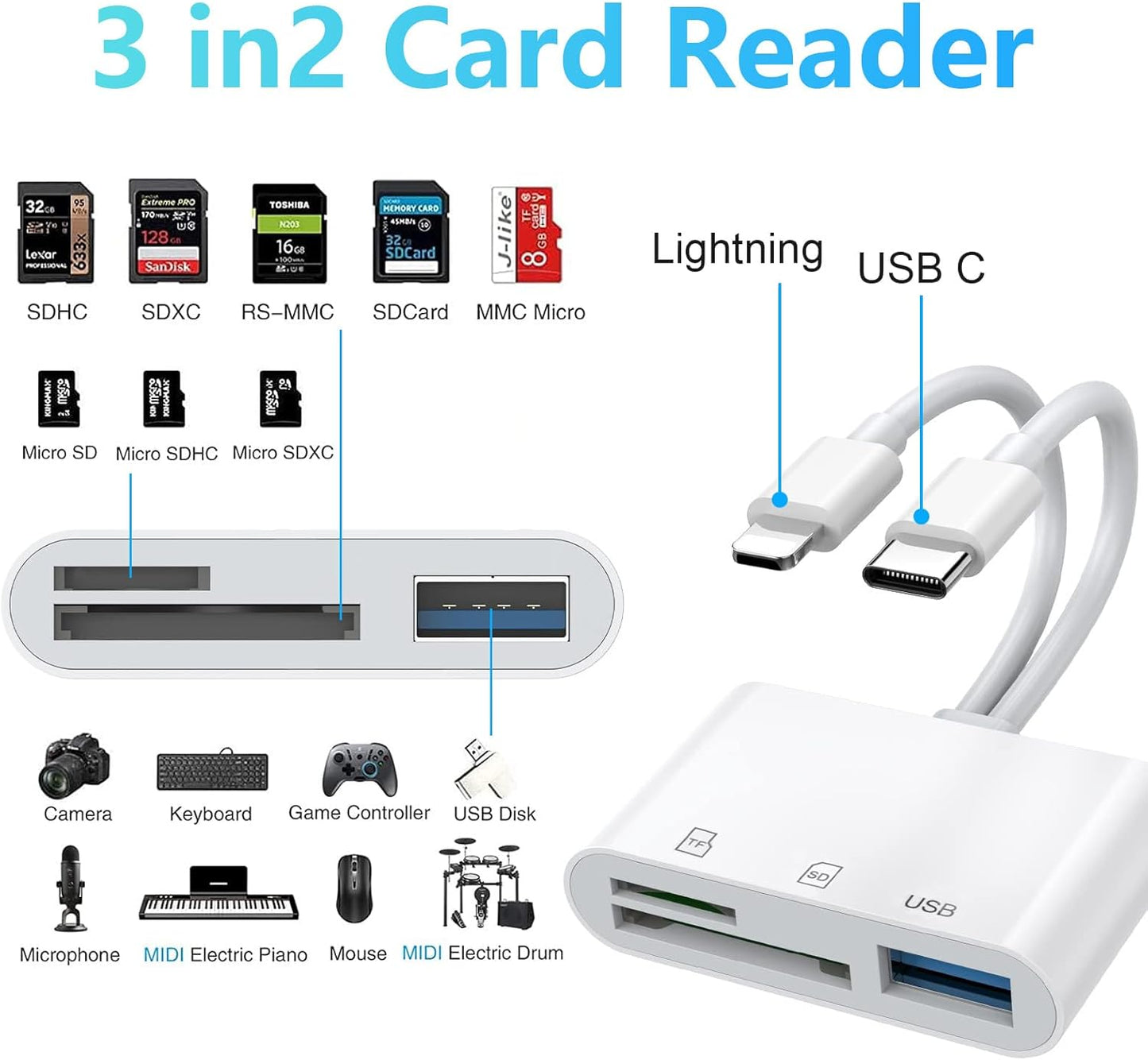 SD Card Reader for iPhone iPad Mac, Lightning & USB-C Dual Connectors Memory Card Reader with SD/Micro SD/USB-A 3 Slots, Digital Camera Adapter to iPhone, Plug & Play