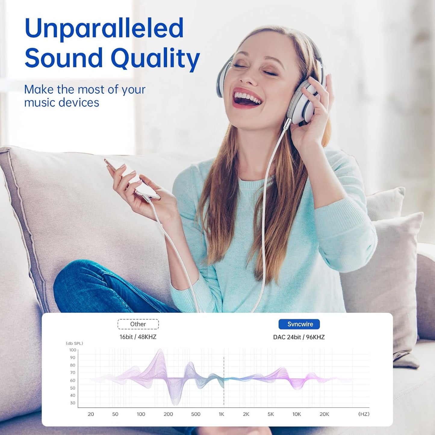 SYNCWIRE 3.5mm Aux Cable Nylon Braided Auxiliary Audio Cable Male to Male Headphone Audio Cord (10ft/3m, Hi-Fi Sound) Aux Cord for Car, Headphone, Home Stereos, Speaker, iPhones, iPods, iPad, Echo