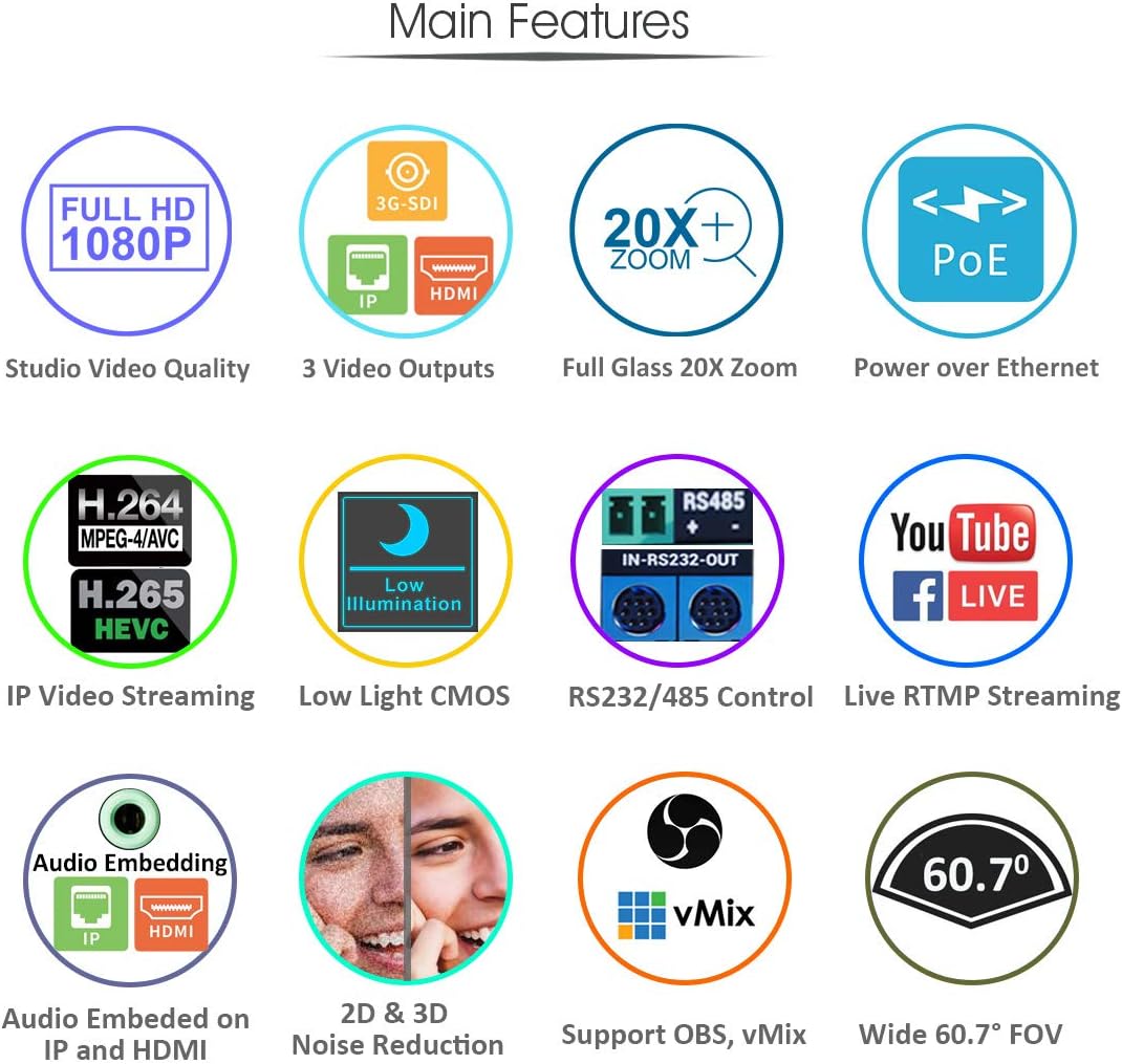 AVKANS 30X NDI PTZ Camera with HDMI SDI Video Outputs, Official NDI Products (20X NDI Camera Kits 2:1)