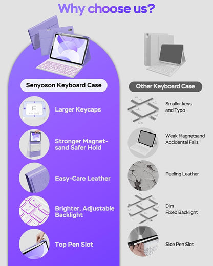 Folio Keyboard Case for iPad 10th Gen 10.9 inch (2022) and iPad 11th (A16, 2025), Magnetic Wireless Detachable Keyboard, 7-Color Backlight, Thin & Light, Pencil Holder (Purple)