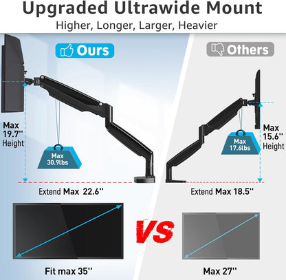 MOUNTUP Ultrawide Monitor Arm for Max 40 Inch Screen, Heavy Duty Monitor Desk Mount Support 6.6-30.9lbs, Gas Spring Computer Monitors Stand for Desk, VESA Mount with Clamp & Grommet Base