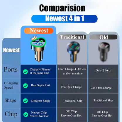 Multi Port USB C Car Phone Charger Adapter 4 in 1 with Voltage Display Super Fast Cigarette Lighter USB Charge with Volt Meter for iPhone 16/15/14/13/12 Galaxy Android Phones