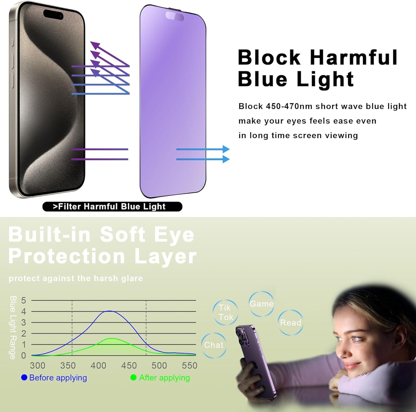 (2-Pack Anti Blue Light Matte Screen Protector for iPhone 16 Pro (6.3-Inch),9H Tempered Glass,Anti-Glare,Full Coverage,Anti-Fingerprint,Auto Dust Removal,Bubble-Free
