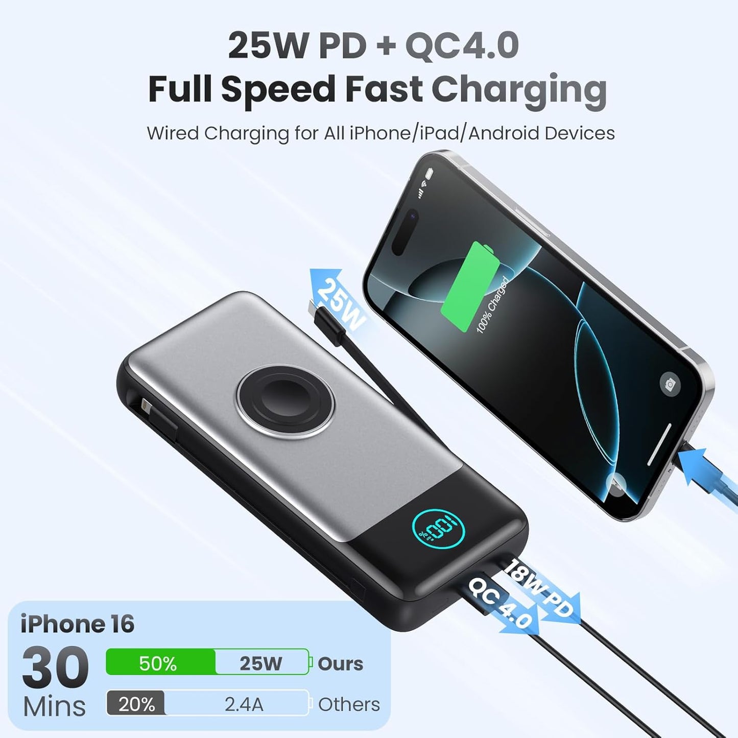 Portable Charger 26800mah for iPhone with Built-in Cables & AC Wall Plug,6-in-1 USB C Power Bank with iWatch Charger,25W PD Fast Charging Battery Pack for iPhone16/15/14/ 13/12,Android,Apple Watch etc