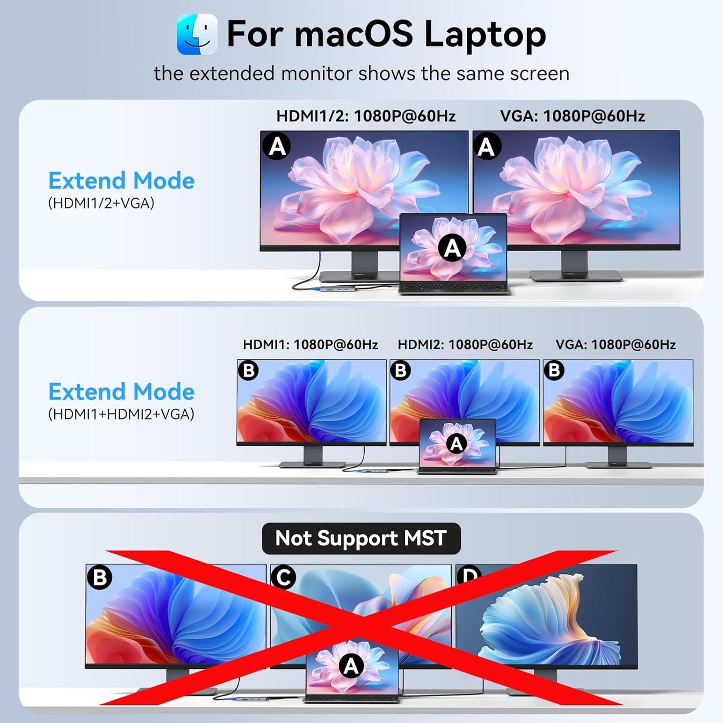 USB C Docking Station Dual Monitor HDMI Adapter for Dell HP Lenovo,Laptop Docking Station 3 Monitors USB C Hub Multiple Adapter Dongle with 2 HDMI 4K+VGA+100W PD Charger+3 USB Port+SD/TF Card Reader