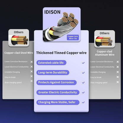 Travel Essentials, Dual Type-C 4 in 1 Multi Charging Cable for Multiple Devices, USB Cables Universal Phone Charger Cord with IP/Micro/2 USB-C Port for iPhone16/15/14, Android Tablet Pad, 2Pack 5FT