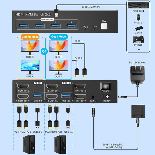 Dual Monitor HDMI KVM Switch, 2 Computers 4K60Hz Dual Monitor KVM Switches for Dual PC or Laptops,4 USB 3.0 Ports Support Extended/Copy Mode with DC 12V Adapter&Wired Controller