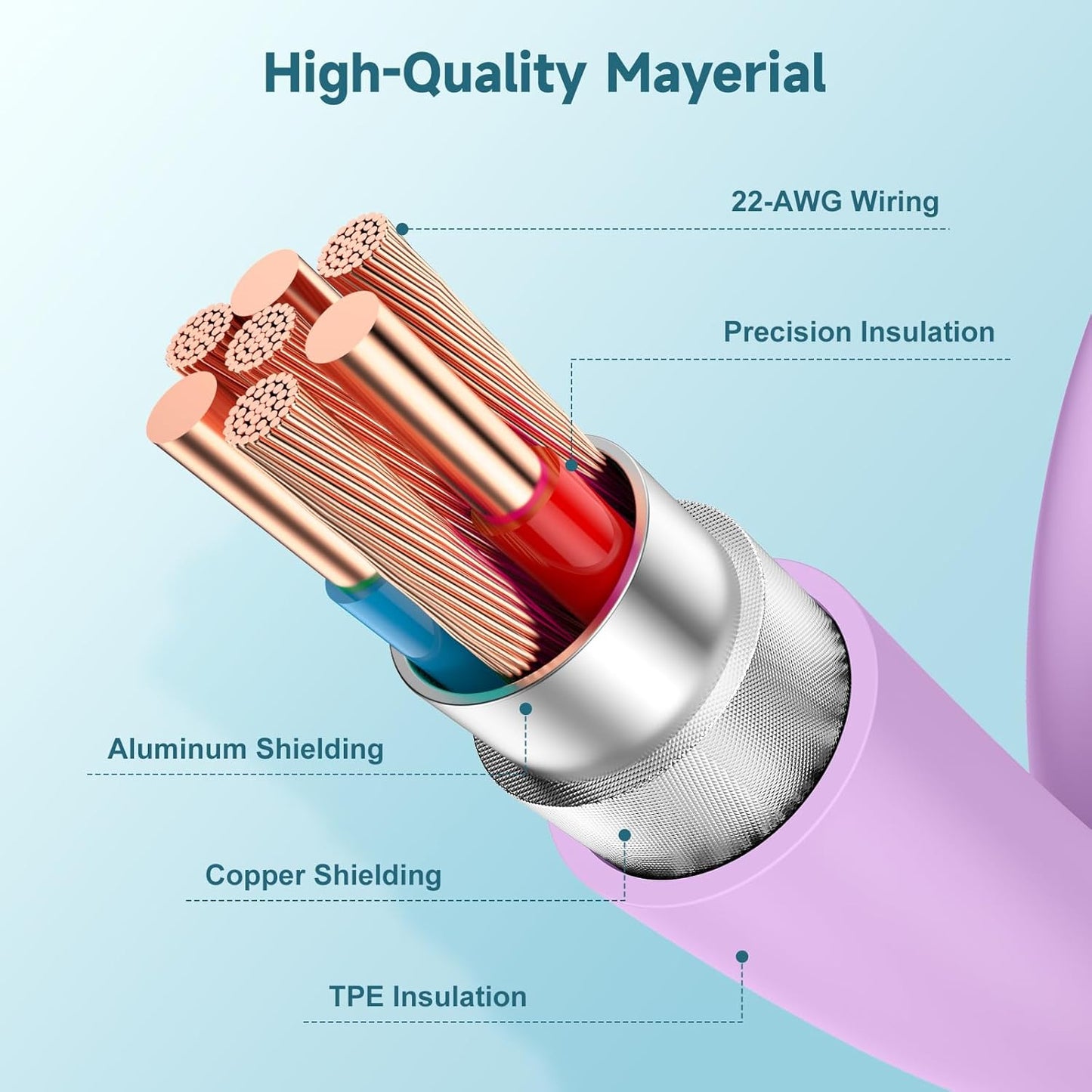 60W USB C to C Cable [3Pack] iPhone 15 Fast Charging Cable,6ft Long USB-C to USBC Power Cord for iPhone 16/15 Pro Plus Pro Max, MacBook Pro Air/IPad/iPad Pro 12.9/11,AirPods 4(Purple)