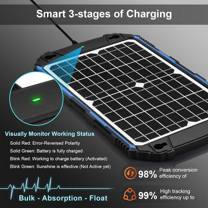 SUNER POWER Waterproof 12W 12V Solar Battery Charger & Maintainer Pro, Built-in UltraSmart MPPT Charge Controller, 12 Volt Solar Panel Trickle Charging Kits for Car Automotive Boat Marine RV Trailer