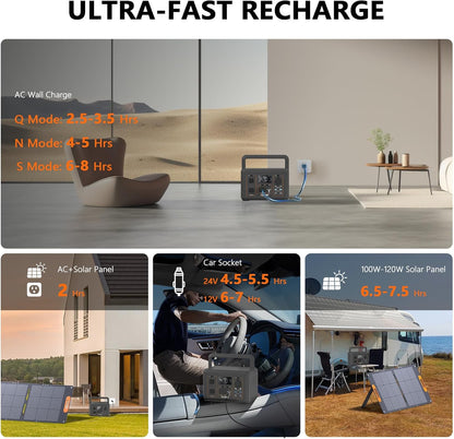 ALLWEI Portable Power Station 500W, 512Wh LiFePO4 Battery, UPS Function, 2.5Hrs Fast Charge, 2 AC Outlets(Surge 1000W), Solar Generator for Outdoor Camping RV CPAP Home Emergency