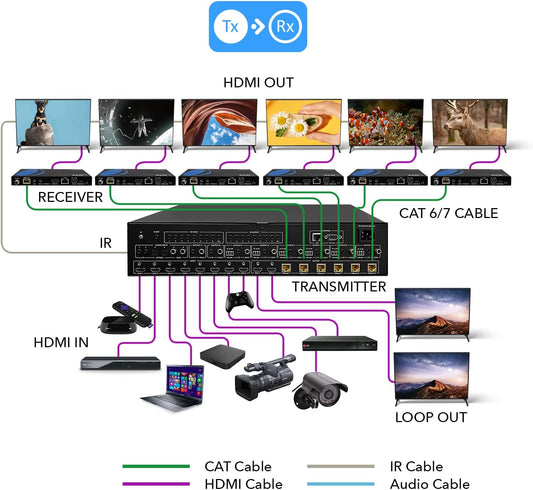 OREI 8X8 4K HDMI Matrix Switcher Extender - HDBaseT UltraHD 4K @ 60Hz 4:4:4 Over Single CAT5e/6/7 Cable with HDR, CEC & IR Control, RS-232 - Up to 400 Ft - Additional 8 Loop Out - 8 Receivers