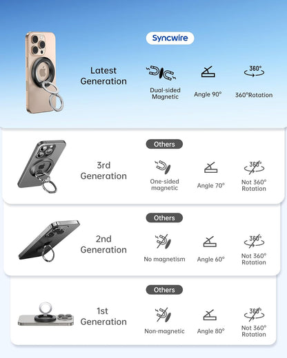 SYNCWIRE for MagSafe Ring Phone Holder, 360° Rotation Magnetic Cell Phone Grip Dual-Sided Magnets Phone Ring Kickstand Compatible with iPhone 16 15 14 13 12 Pro Max MagSafe, Android, Samsung etc.