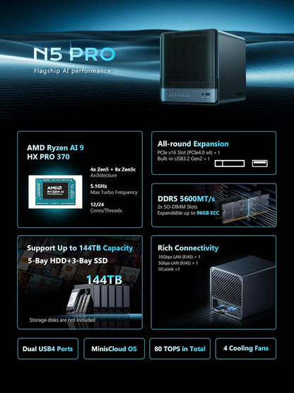 MINISFORUM N5 Pro 5-Bay Desktop AI NAS, AMD Ryzen AI 9 HX PRO 370(12C/24T) CPU, 96GB DDR5 ECC RAM, 128G SSD, 1x10GbE, 1x5GbE, 2xUSB4, 8K HDMI, OCuLink, M.2/U.2 Slot, Network Attached Storage(Diskless)