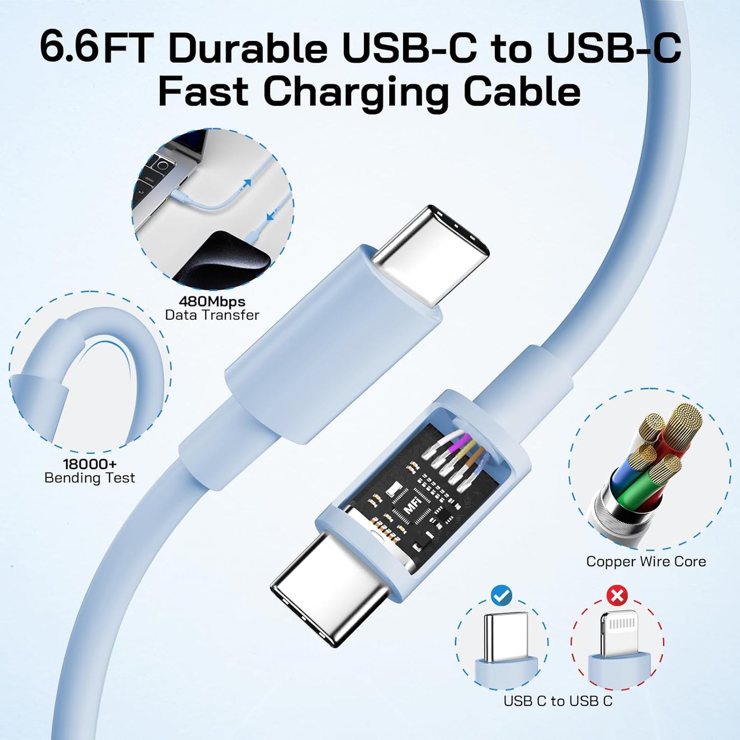 30W USB C i Phone 16 15 Charger Fast Charging, 2PACK Wall Charger for iPhone 16 15 Pro Max Charger Cord 6.6FT Fast Type C Charger Block for iPhone 16/16 Pro/15 Plus/15 Pro/15 Pro Max, iPad Pro, Blue