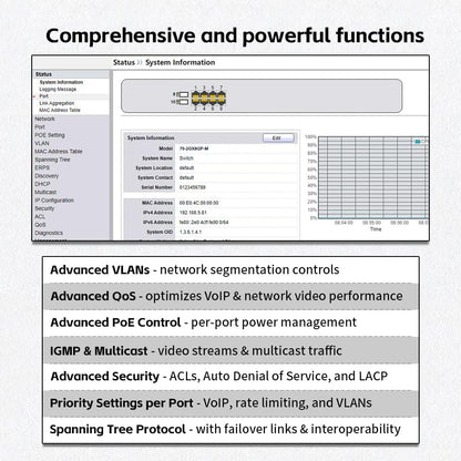 10-Port Industrial Gigabit PoE Switch, Managed with 8 PoE+@130W, 2 SFP Slots, DIN Rail Network Switch, IP40, Operating Temperature Range of -30° – 75°C (-22° – 167°F), Lifetime Protection