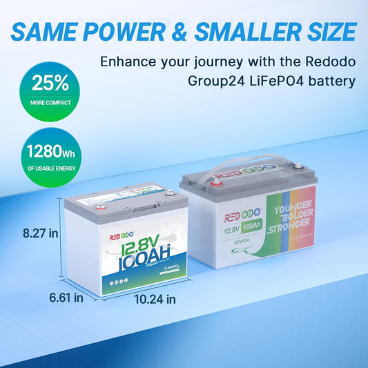 Redodo 12V 100Ah LiFePO4 Battery Group24, 25% Smaller Size, 1280Wh Energy with 100A BMS, 15000+ Cycles, Lightweight Lithium Deep Cycle Battery for RV, Camping, Trolling Motor, Home Storage 4 Pack