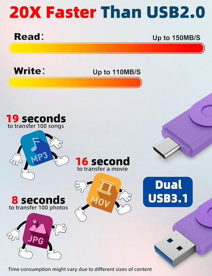 MOSDART 1TB USB3.1 Fast Speed C and A Dual Flash Drive, exFAT Memory Stick with Keychain and LED Indicator, for iPhone 15 and 16, Android Phone, iPad, MacBook, and Other Laptops, Purple