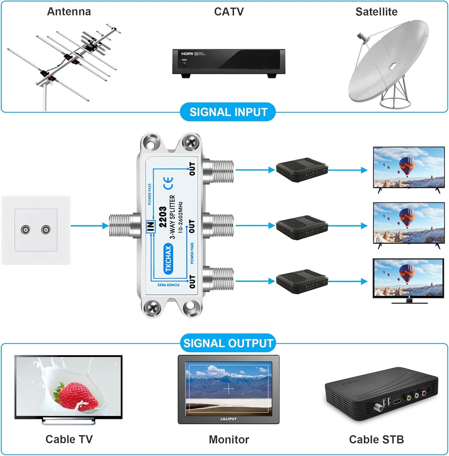 3 Way Coaxial Cable Splitter,Support 10-2602MHz, RG6 Compatible, Nickel-Plated for Cable Splitter,Work with CATV, Satellite TV,Antenna System and MoCA Configurations