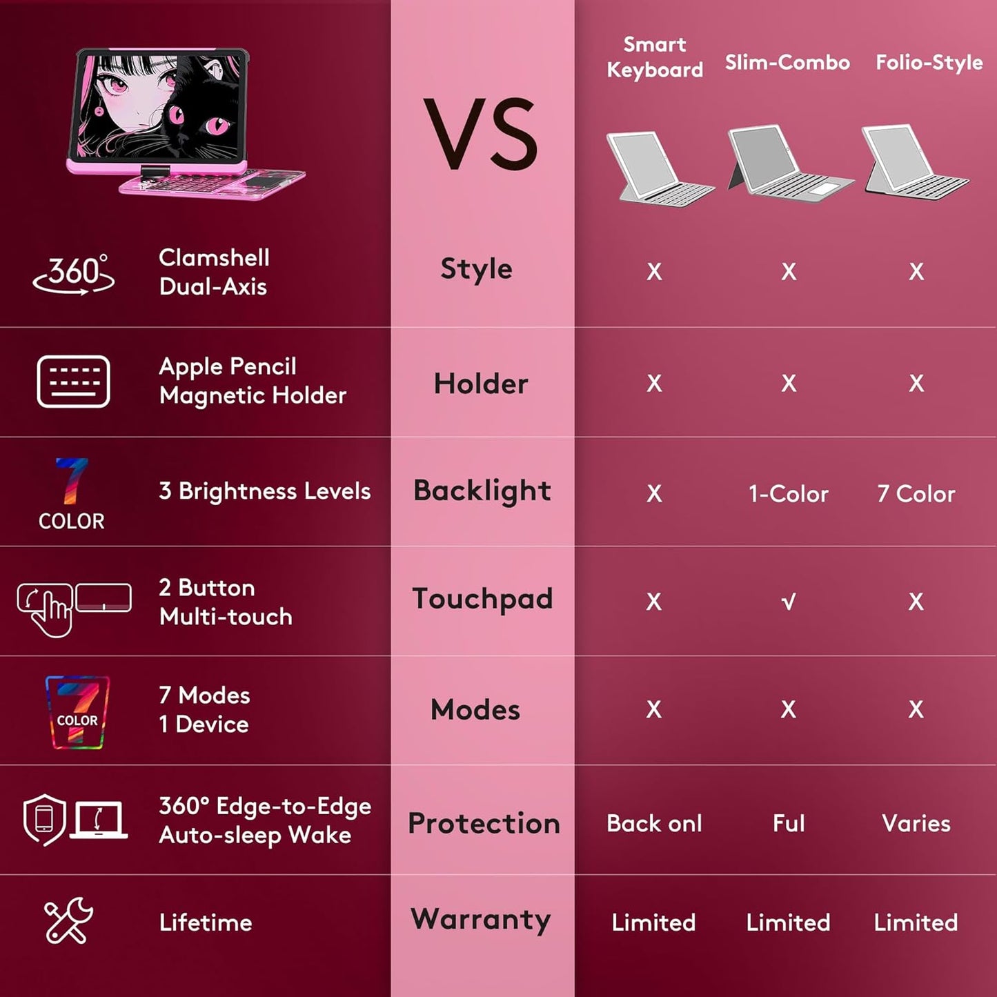 GUSGU Transparent Case with Wireless Keyboard for iPad 11th Gen 11-in.(A16, 2025), 2022 iPad 10th Gen 10.9-in, 7 Colors Backlight, Trackpad, 360°Rotating Stand, Tech Style