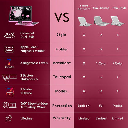 GUSGU Transparent Case with Wireless Keyboard for iPad 11th Gen 11-in.(A16, 2025), 2022 iPad 10th Gen 10.9-in, 7 Colors Backlight, Trackpad, 360°Rotating Stand, Tech Style