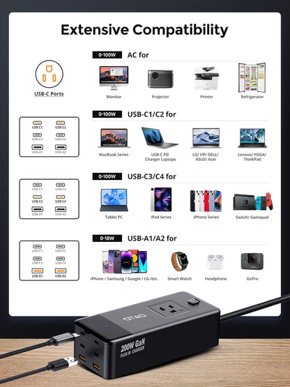 200W Power Station, 7-in-1 GaN Fasting Charging Station USB C Charger Power Strip with AC Adapter for MacBook Laptops iPhone iPad, 4 USB-C+2 USB-A Ports+1 AC Outlets Desktop Accessory for Home Office