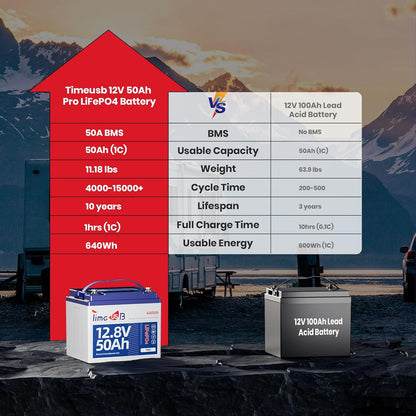 12V 50Ah Pro LiFePO4 Battery, 15000+ Cycles Timeusb Battery with Grade A Battery Cells, Built-in 50A BMS, Deep Cycle Lithium Battery Perfect for Electric Wheelchair, Trolling Motor, Kayak
