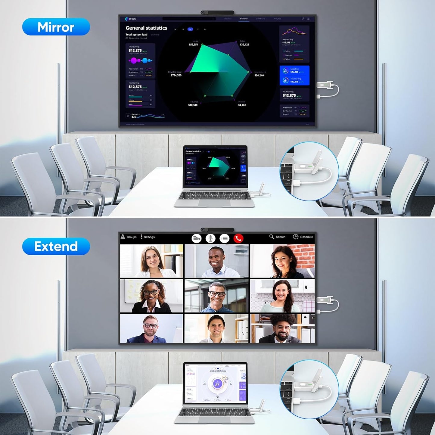 Wireless HDMI Transmitter and 2 Receivers 500FT/150M, 2.4G+5G Plug & Play Portable Wireless HDMI Splitter 1 to Multiple Screens for Video and Audio to Monitor from Laptop/PC/TV Box/Projector