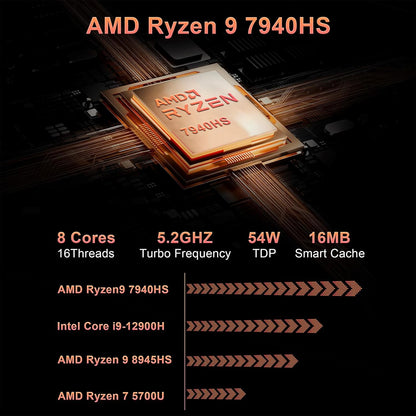 Mini Gaming PC, AMD Ryzen 9 7940HS 32GB DDR5 1TB SSD 5600 MHz, Alloy 9 Desktop Gaming Mini Computers, Radeon 780M Graphics, 2.5Gbps LAN, HDMI 2.1, 8K USB 4.0 Wi-Fi 6E/BT5.3 (3-Year After-Sale Support)