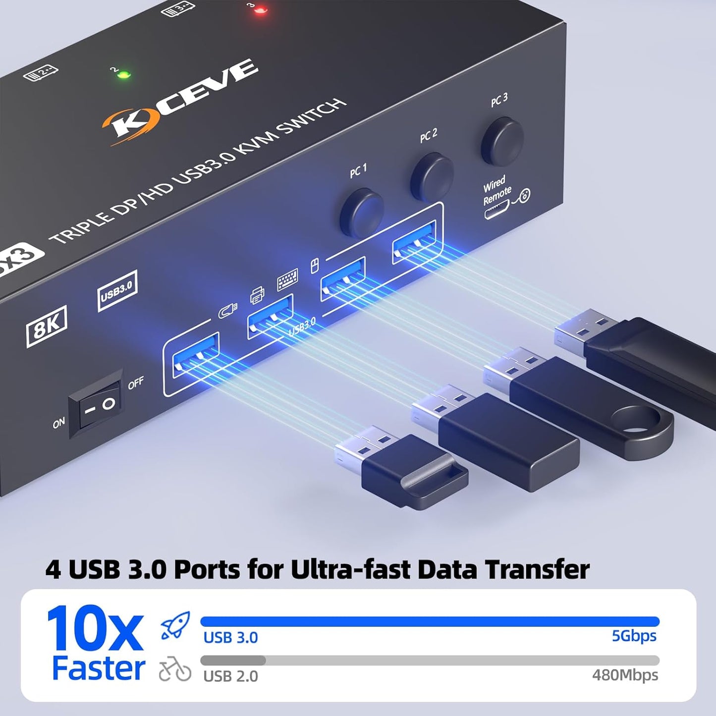 KVM Switch 3 Monitors 3 Computers 8K@60Hz 4K@144Hz, HDMI Dispalyport Triple Monitor KVM Switches with 4 USB3.0 Port for USB Devices, Support Extended/Mirror Mode, Wired Controller and USB3.0 Cables