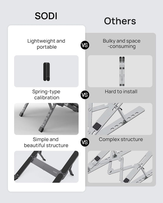 SODI [Ultra Compact] Foldable & Portable Laptop Stand for Desk, Lightweight Tablet Stand for Business Travel, Library, Cafe, 6 Level Height Ergonomic Aluminum Computer Holder for 10-16" Laptops