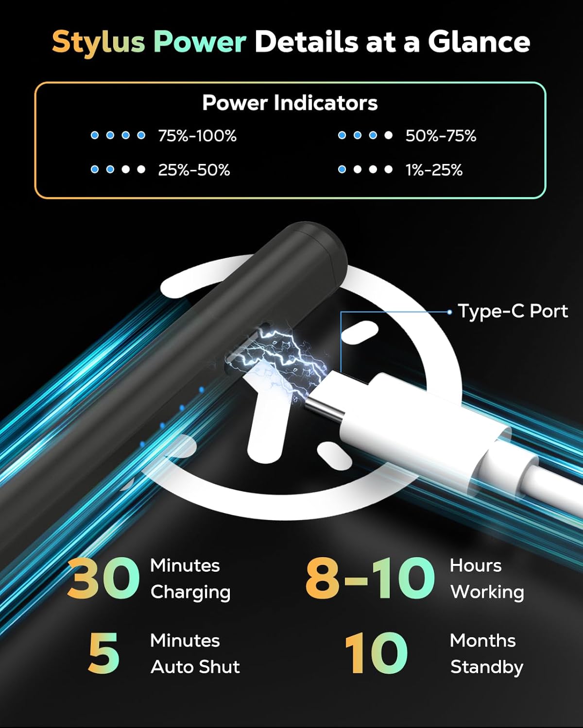 MoKo Pencil for iPad (A16) 11th 10th Gen, Stylus Pen for 2018-2025 Apple iPad 11/10/9/8/7/6/A16, Mini 7/6/5, Air M3/M2 11"/13"/5/4/3, Pro M4 13"/12.9"/11" Tilt Sensitivity, USB-C Fast Charging, Gray